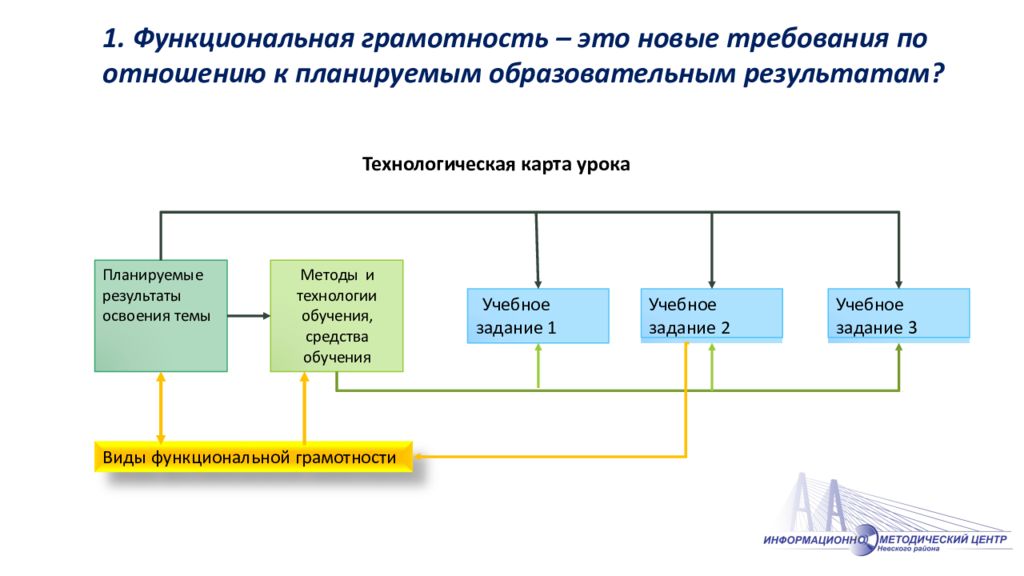 Функциональная грамотность ответы 8