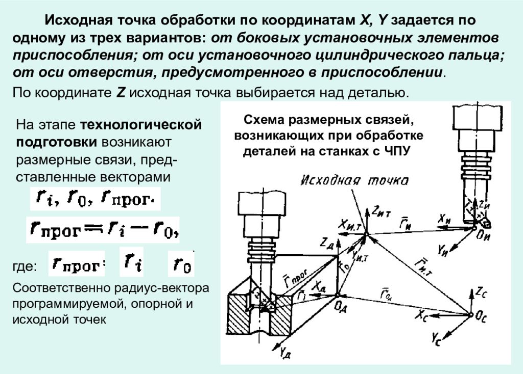 Исходная сторона это. Координатно-опорные точки станков с ЧПУ. Размерные связи станков с ЧПУ это. Исходная точка станка с ЧПУ. Виды наладки станка с ЧПУ.