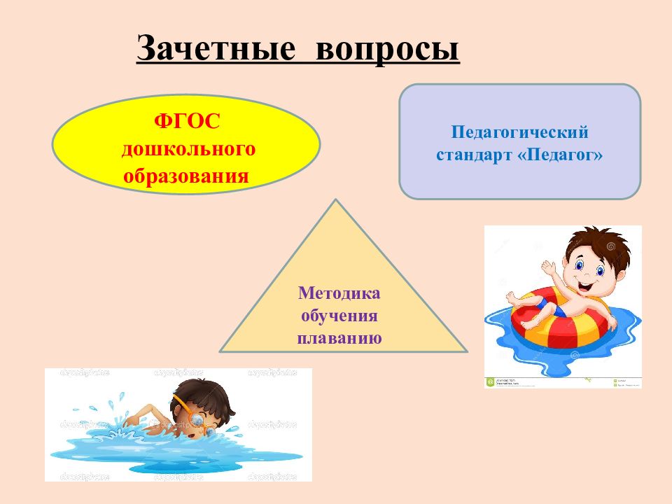 Вопросы по фгос. Методика обучения плаванию. Методика обучения дошкольников плаванию. Методы обучения плаванию. Обучение плаванию комплексный метод.