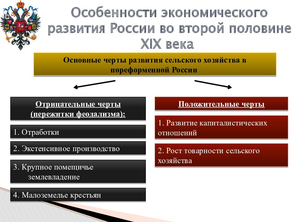 Россия в системе международных отношений во второй половине 19 века презентация