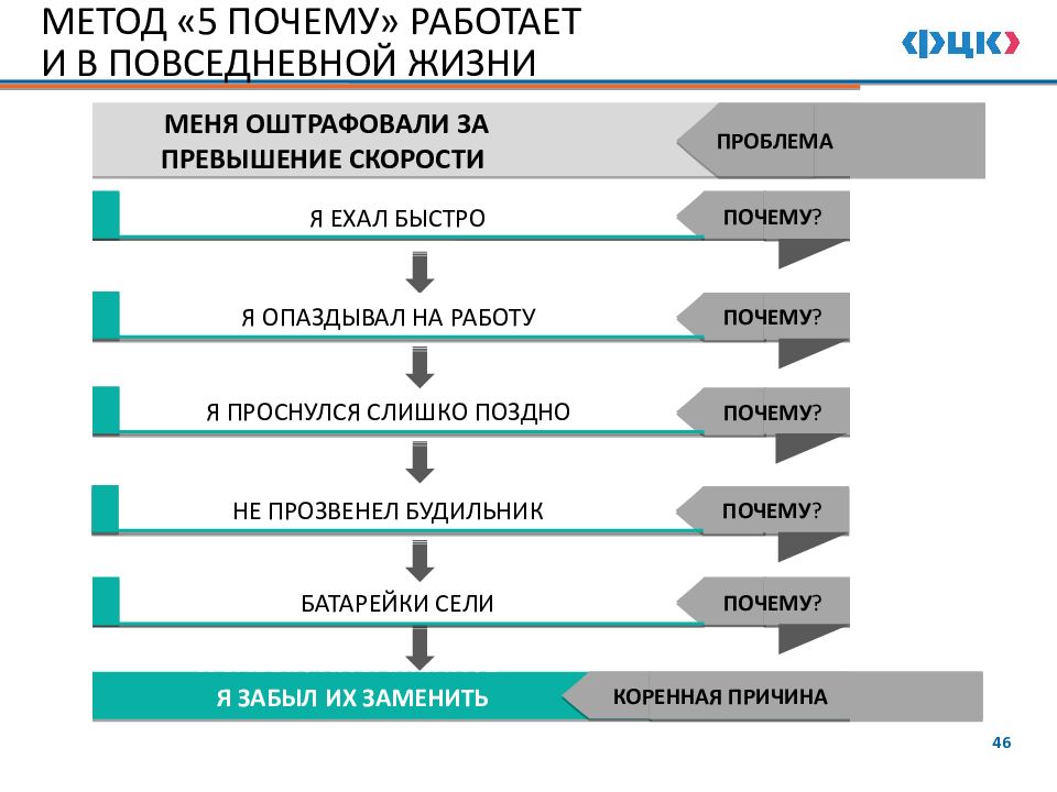 Презентация 5 почему