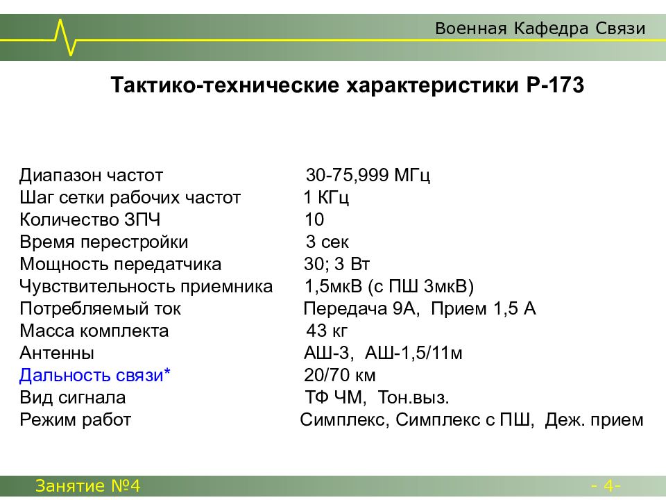 Вес радиостанции. Р-173 радиостанция ТТХ. Р-123 радиостанция ТТХ. Радиостанция р 123м характеристики. Назначение ТТХ радиостанции р-173.