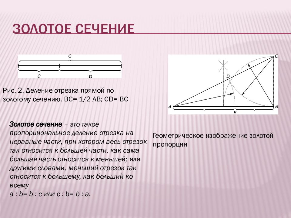 Геометрическое изображение золотой пропорции