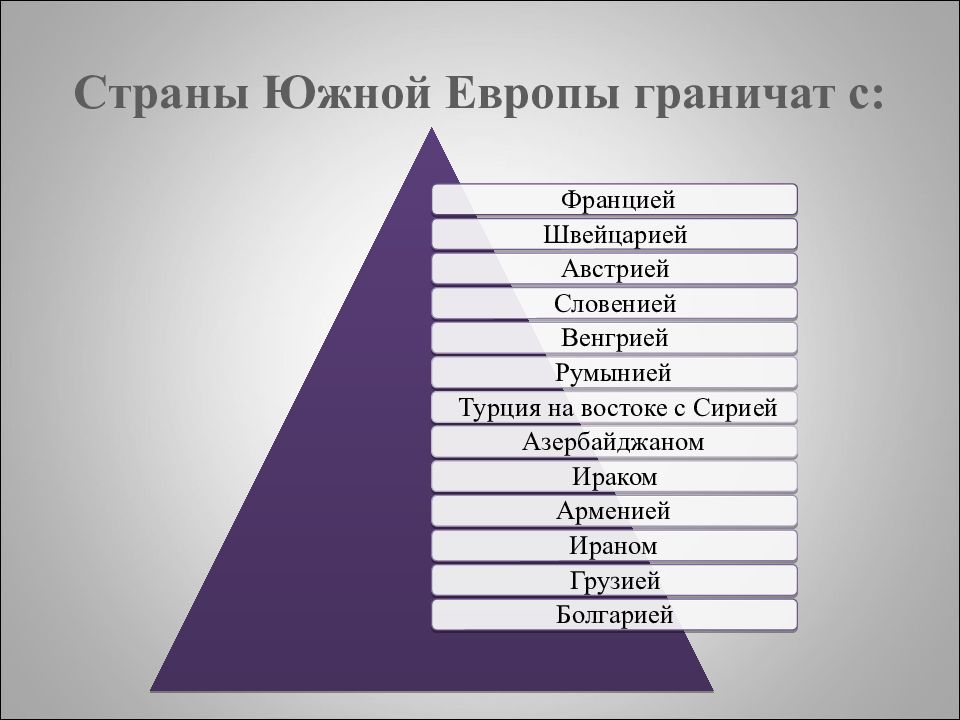 Южная европа страны