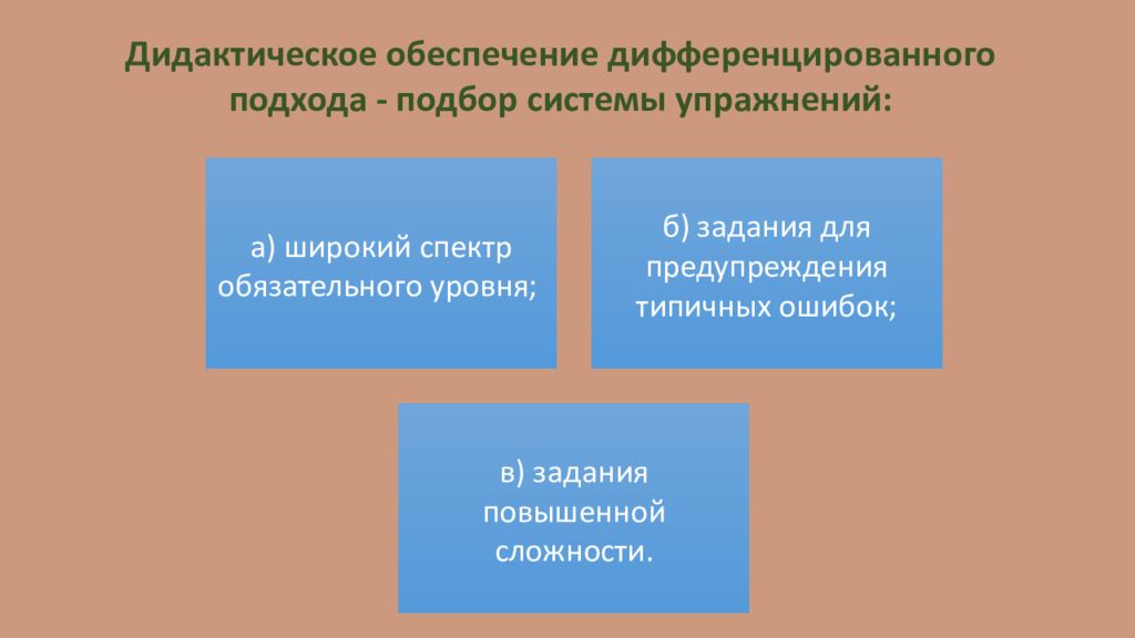 Технология уровневой дифференциации презентация