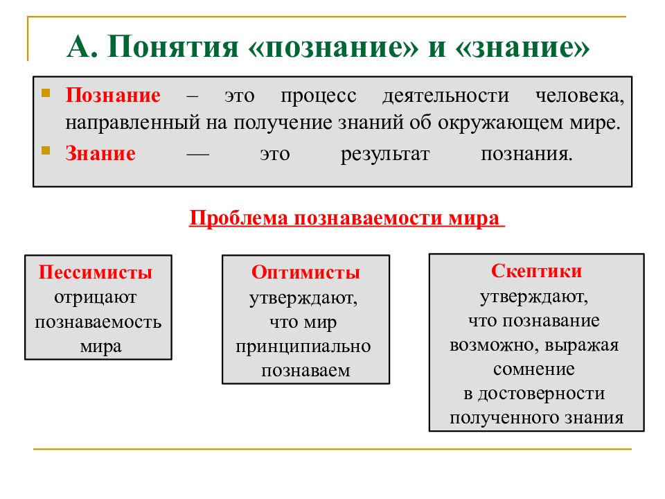 Смыслы понятия знание. Познание это в обществознании. Знание определение в обществознании. Понятие это в обществознании. Познание это в обществознании 6.