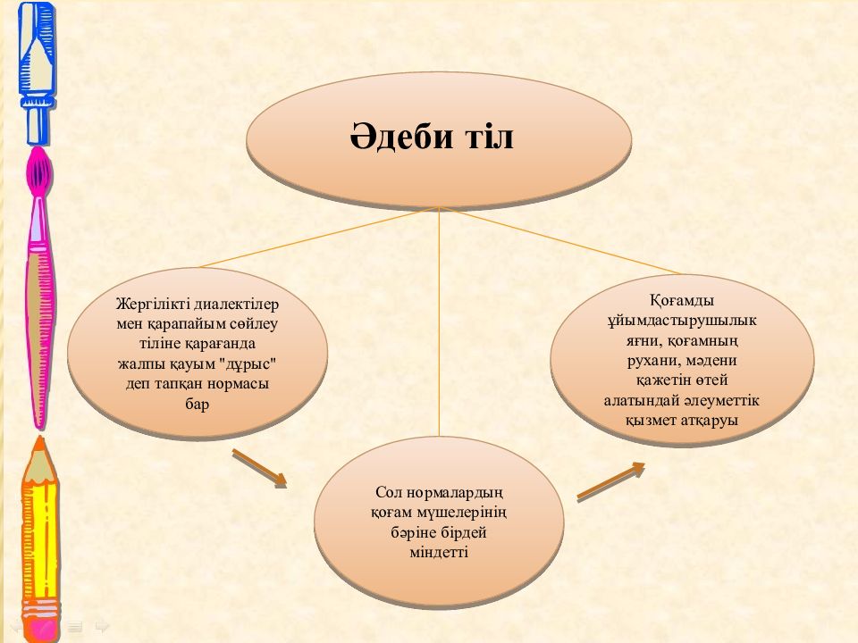 Термин сөздер тапсырма