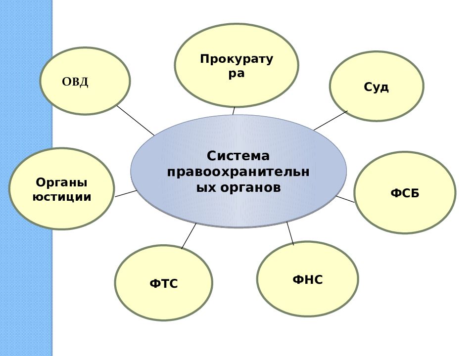 Пять понятий. Проект преступность в городе и селе цель.