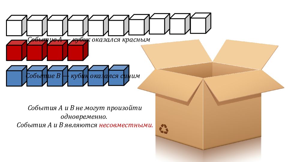 Одновременно происходить на больших. Сложение вероятностей на кубике. Кубы на событие. B2b кубики.