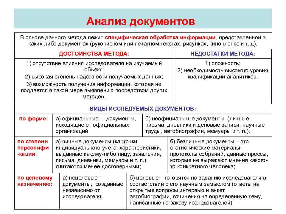 Анализ документов в социологии презентация