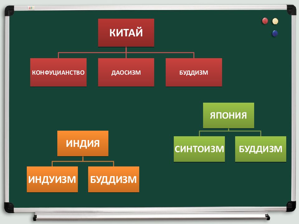 Презентация средневековая азия китай индия япония 6 класс фгос