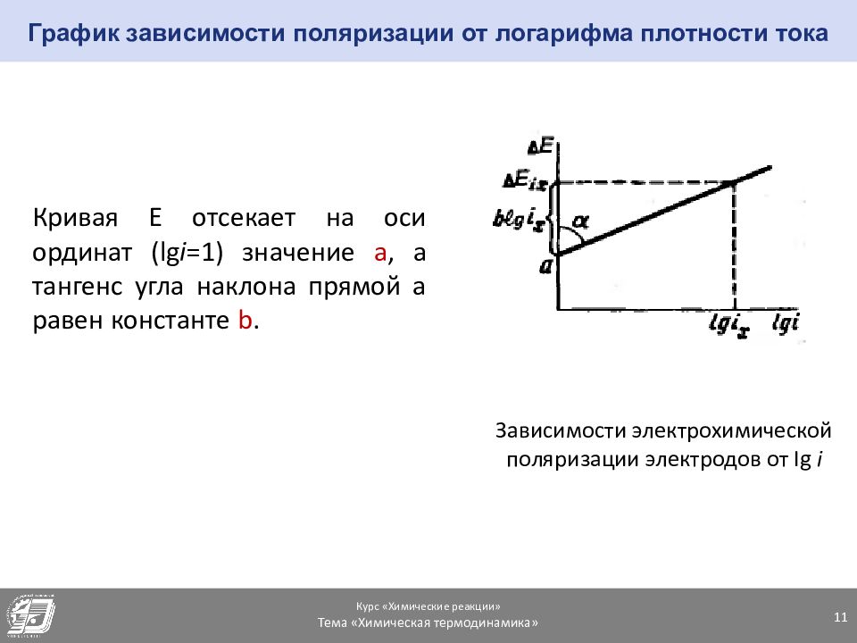 График зависимости плотности. Зависимость поляризации от тока. Зависимость плотности тока от температуры. Зависимость поляризации от температуры. Зависимость плотности тока от поляризации.