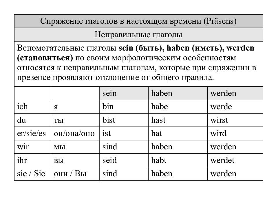 Таблица личных и притяжательных местоимений в английском языке. Притяжательные местоимения в английском языке с транскрипцией. Местоимения в англ языке личные и притяжательные. Личные притяжательные и объектные местоимения в английском языке.