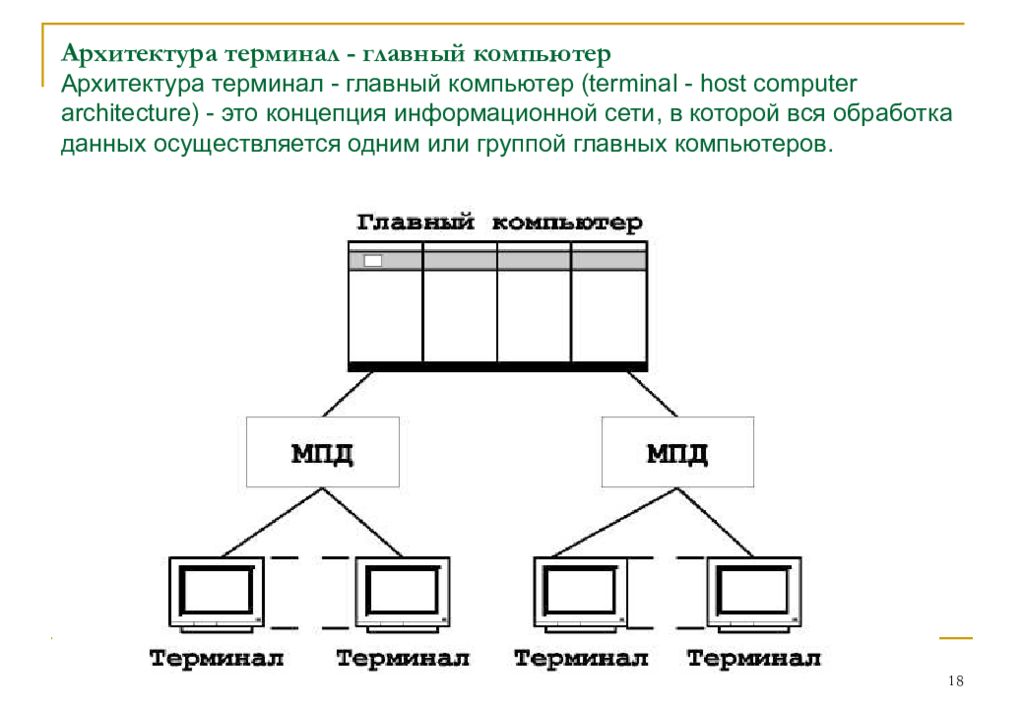 Главный терминал. Архитектура терминал. Архитектура сети компьютеров это. Терминальный компьютер. Виды сетевых архитектур.