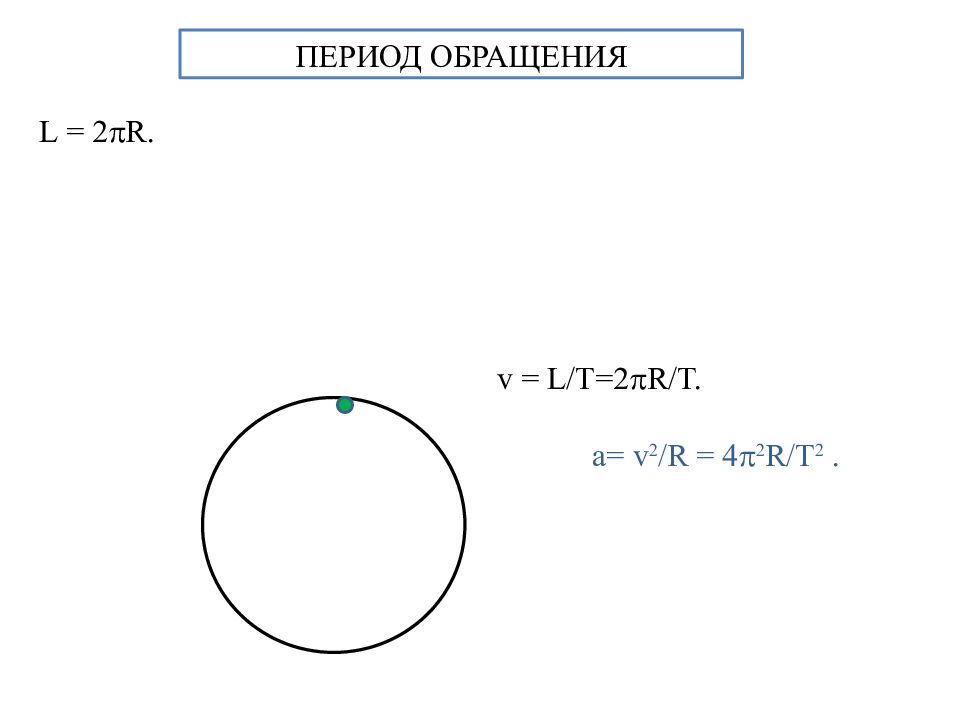 Движение тела по окружности