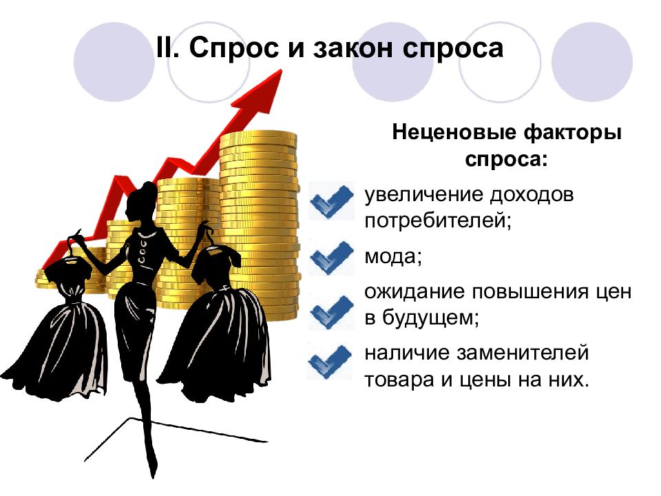 Закон спроса картинки для презентации