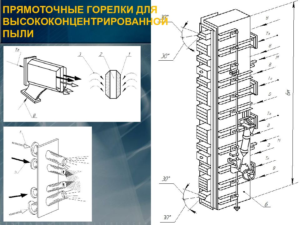 Топочные устройства презентация