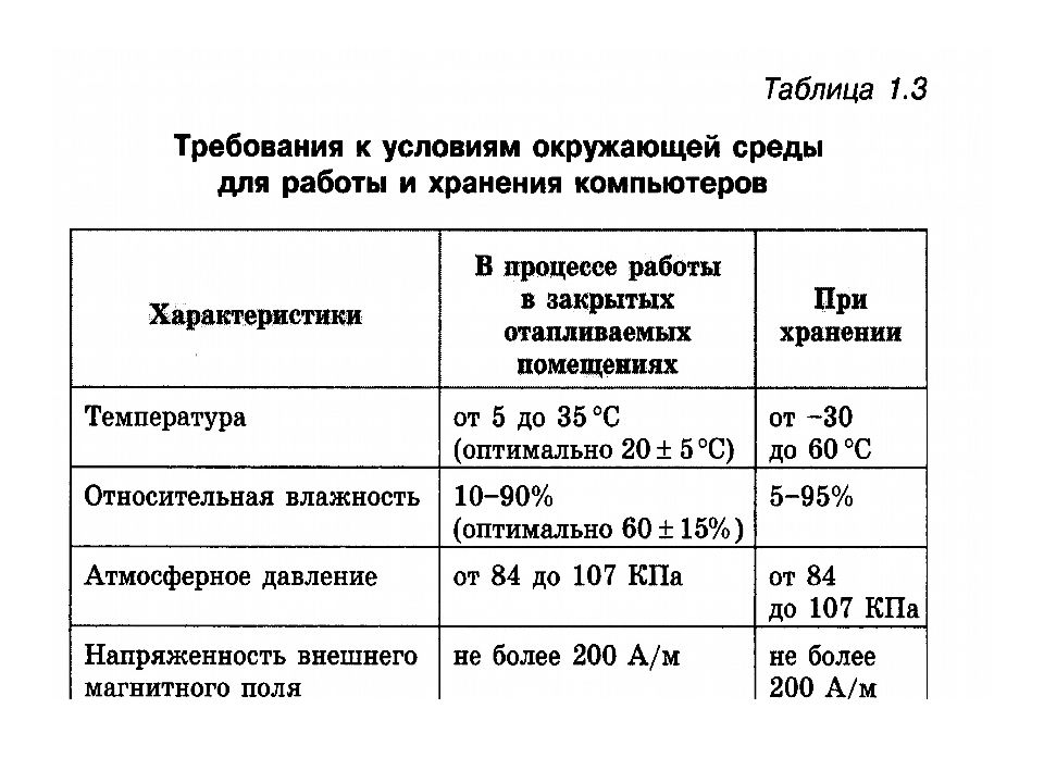 План технического обслуживания средств вычислительной техники