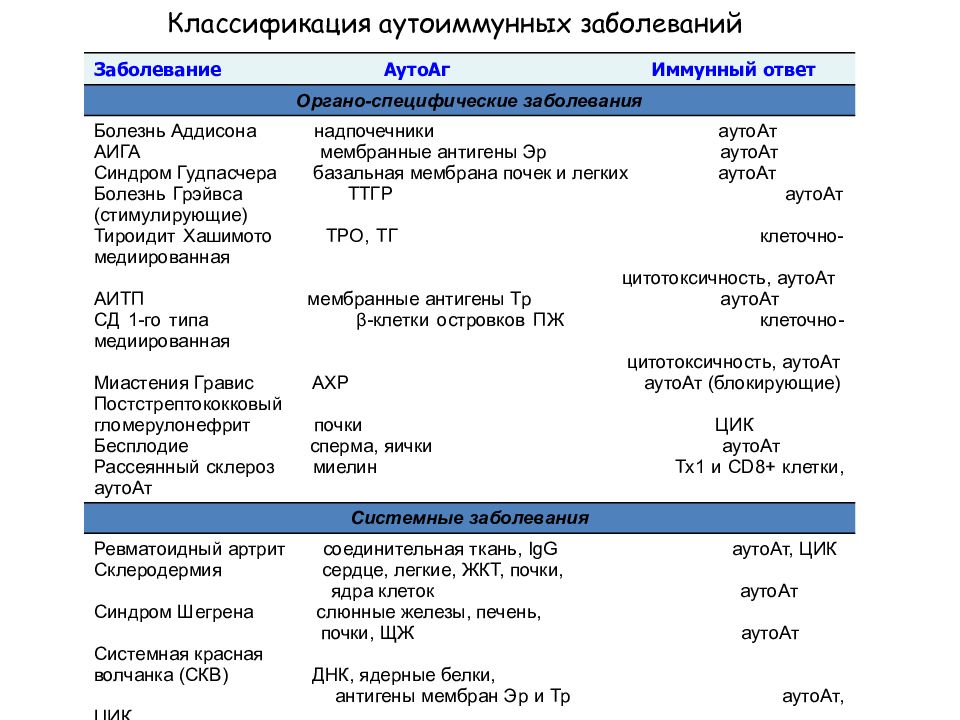 Аутоиммунный протокол диета