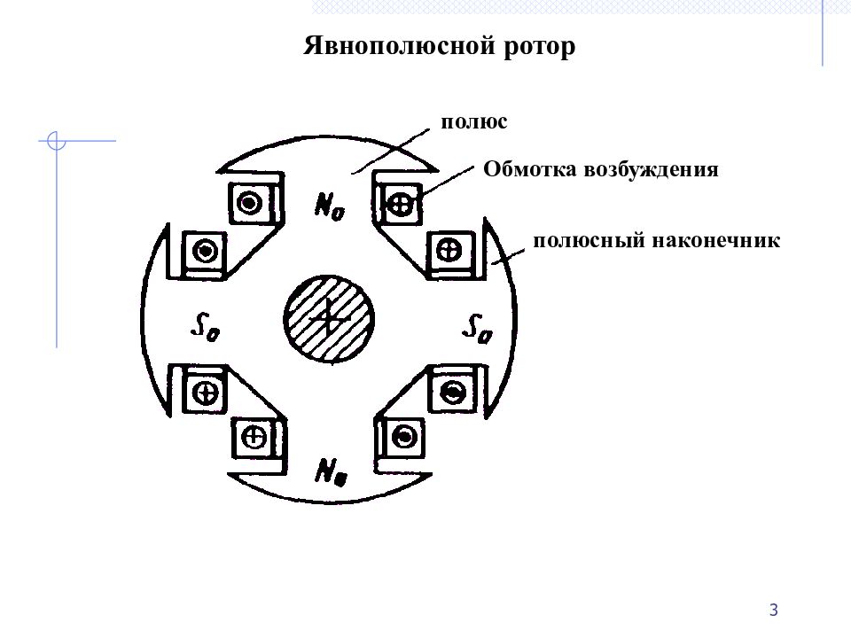 1 § 2. Устройство СМ Основные конструктивные элементы СМ: неподвижный статор