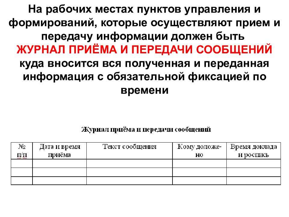 План замены специалистов призываемых по мобилизации и в военное время образец заполнения