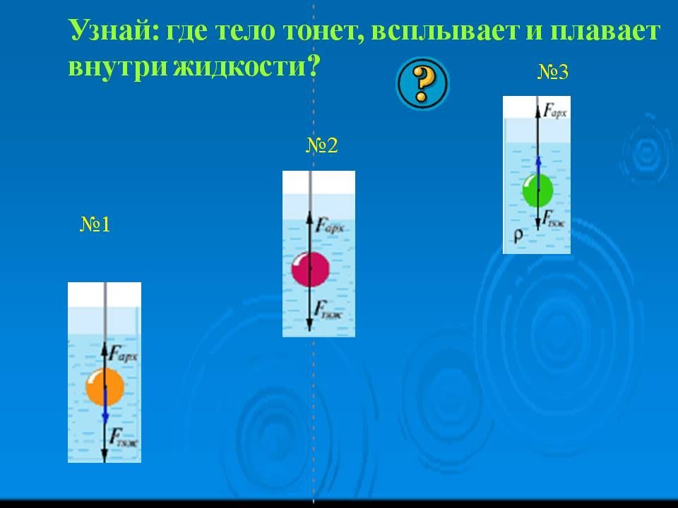 Как будет вести себя тело изображенное на рисунке зависит от объема тела будет плавать внутри