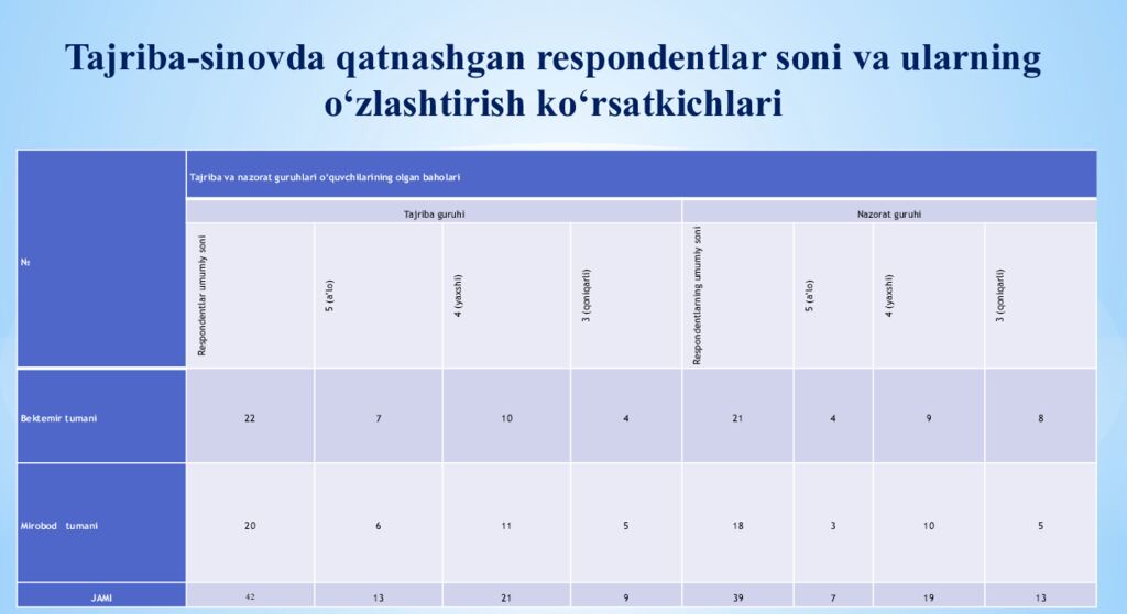 KO‘MAKOVA DILSHODA SHIRINQULOVNA Pedagogik jamoada sog'lom muhitni