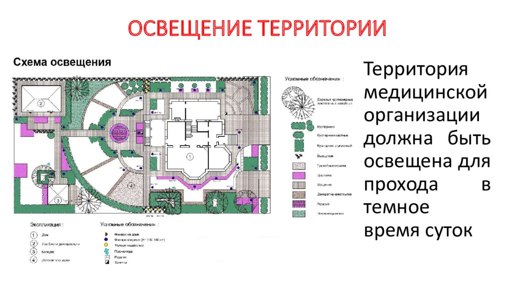 Многофункциональная территория презентация. Размещению и территории медицинской организации о красивые картинки.