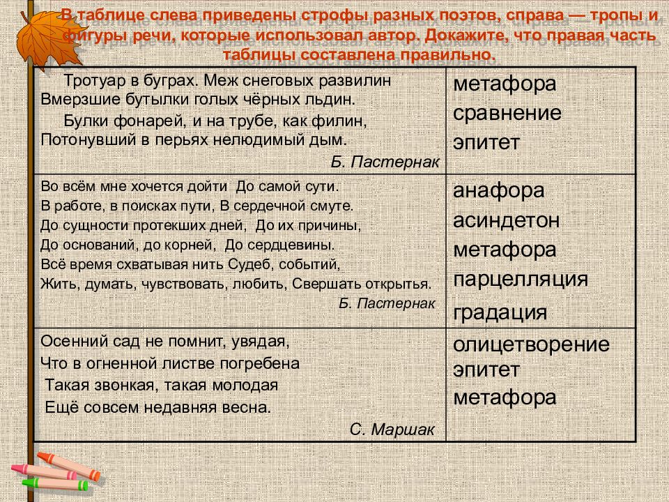 Гипотеза как элемент процессуально методологической схемы исследования