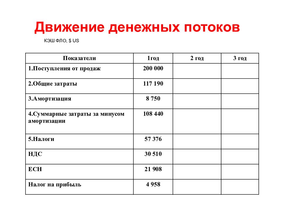 Движение денежных потоков