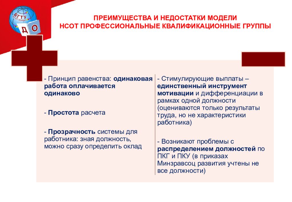 Профессионально квалификационного. Преимущества и недостатки НСОТ. Преимущества и недостатки НСОТ преимущества НСОТ недостатки НСОТ. Модель преимущества и недостатки. Новая система оплаты труда преимущества и недостатки.