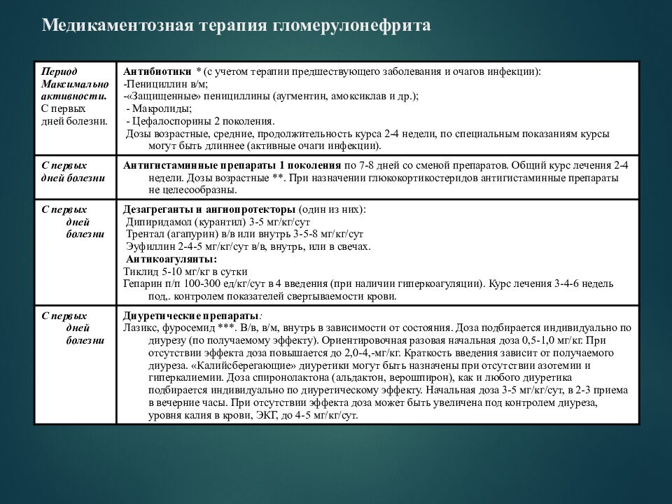 Медикаментозная терапия гломерулонефрита