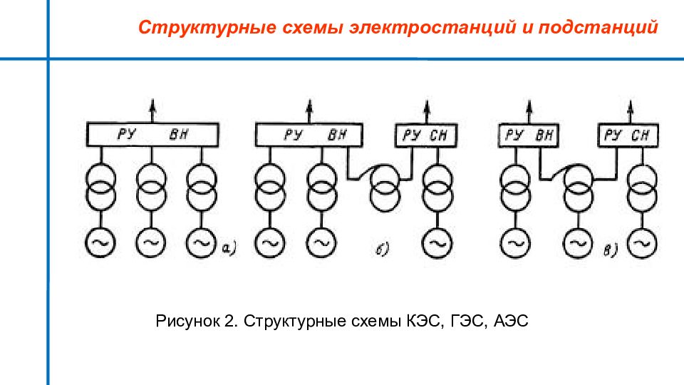 Структурные схемы электростанций