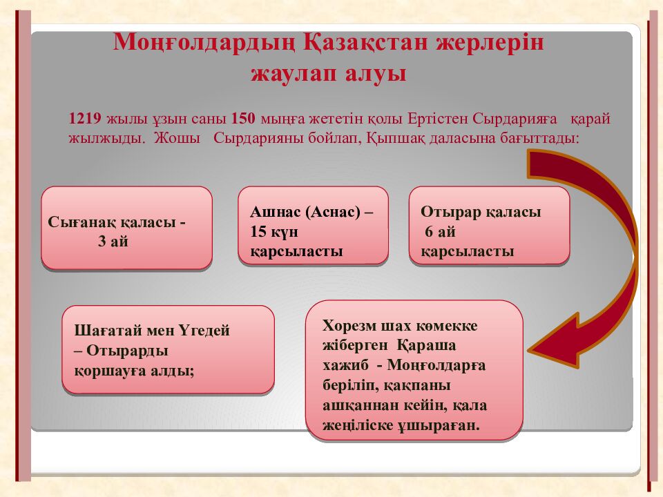 Шыңғысхан империясы және оның мұрагерлері Тақырыбы: