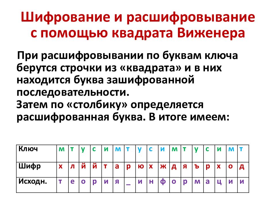 Проект на тему кодирование и шифрование информации