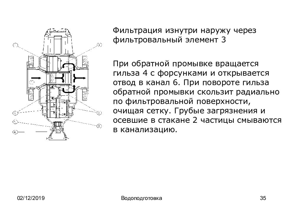 Принцип изнутри наружу