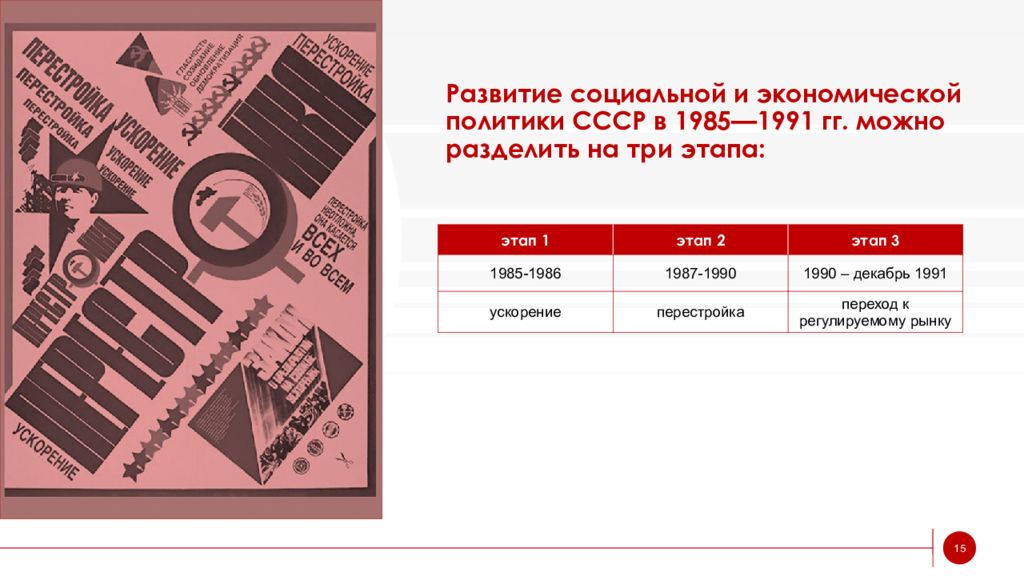 Социально экономическое развитие ссср 1985 1991 презентация