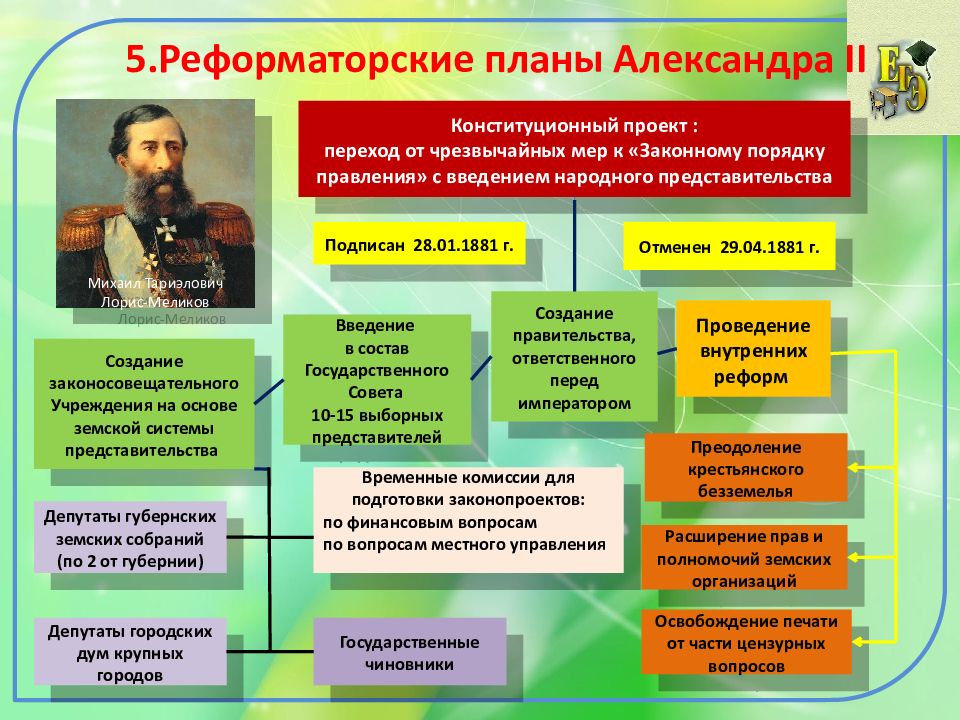 Погода гаврилов посад карта осадков