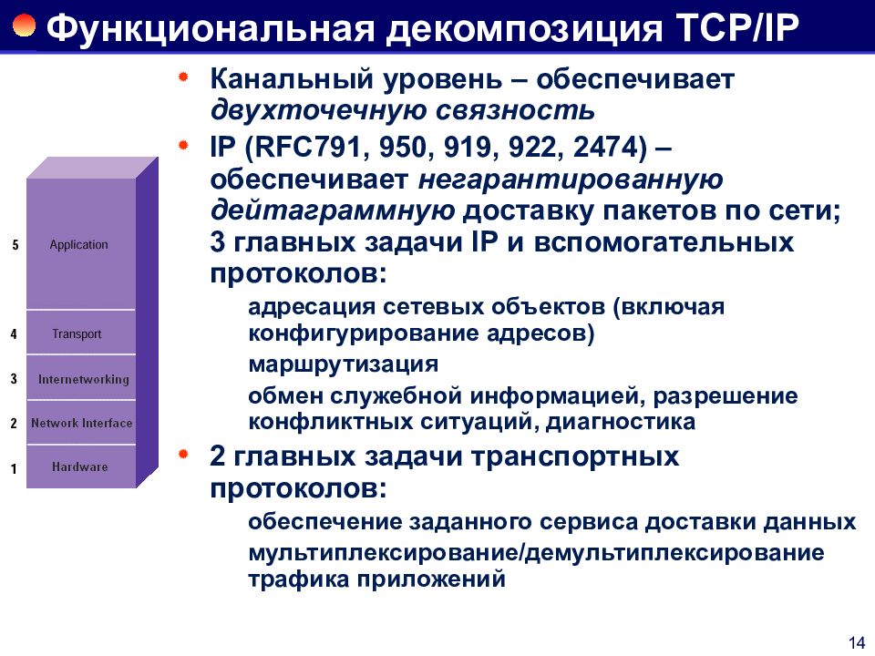 Уровень с обеспечивает. Основные задачи протокола IP. Канальный уровень обеспечивает. RFC стандарт. Протокол с негарантированной доставкой.