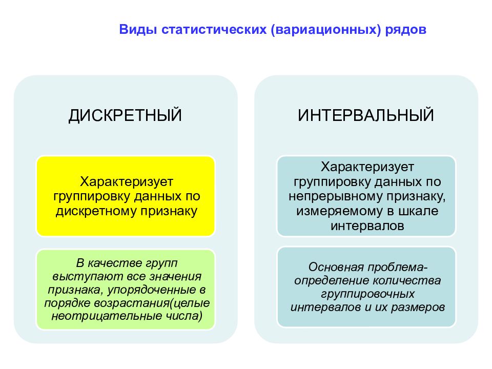 Непрерывные признаки группировок. Дискретные признаки группировок в статистике. Дискретные группировочные признаки это. Дискретные признаки в статистике примеры. Дискретные признаки группировок:Дискретные признаки группировок.