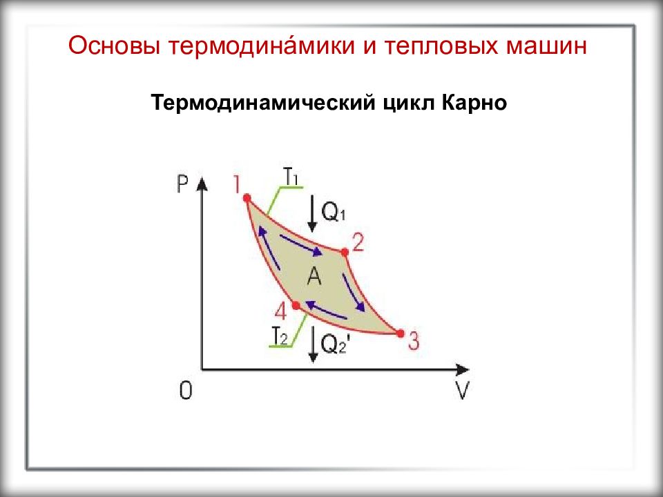 Идеальный цикл карно формула. Цикл Карно изотермическое расширение. Термодинамические процессы цикла Карно. Обратимый цикл Карно формулы. Цикл Карно на PV диаграмме.