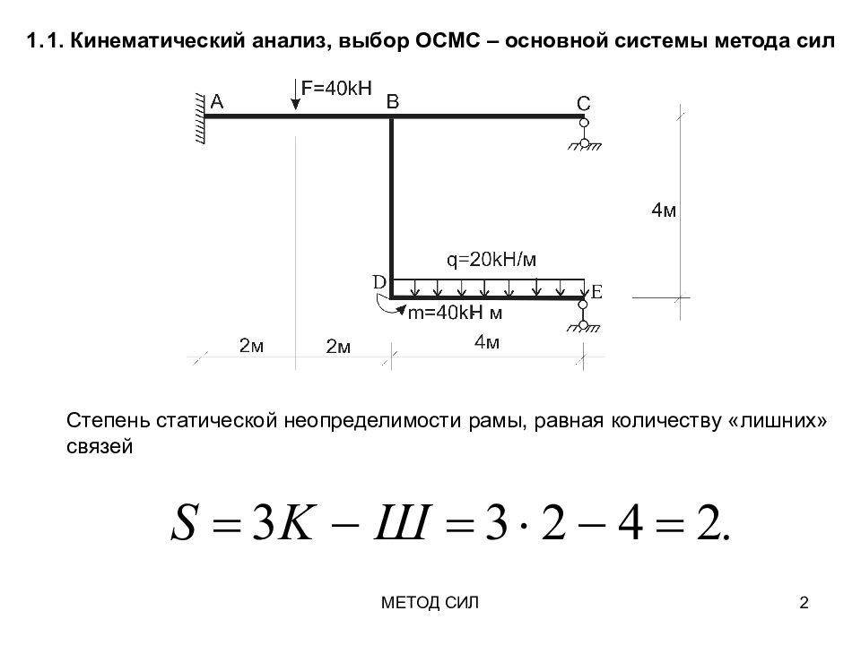 Метод сил