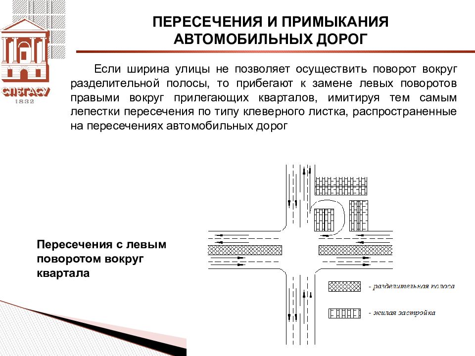 Виды перекрестков. Типы перекрестков. Виды перекрёстков дорог. Основные типы перекрестков. Типы пересечений.