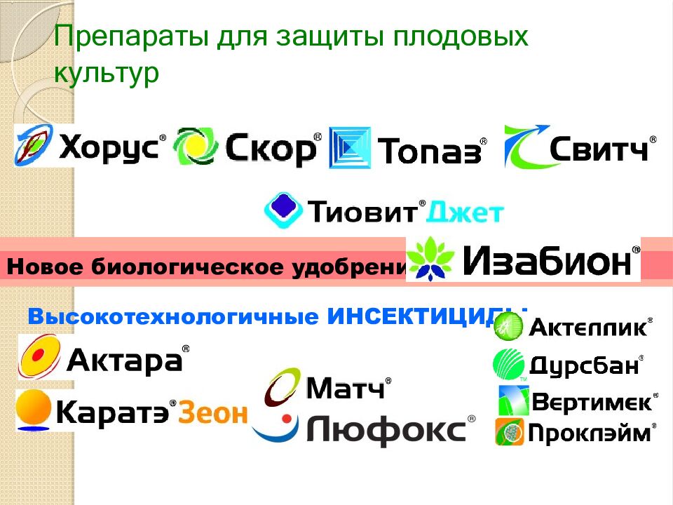 Препараты для защиты плодовых культур