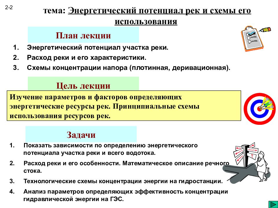 Энергетический потенциал рек