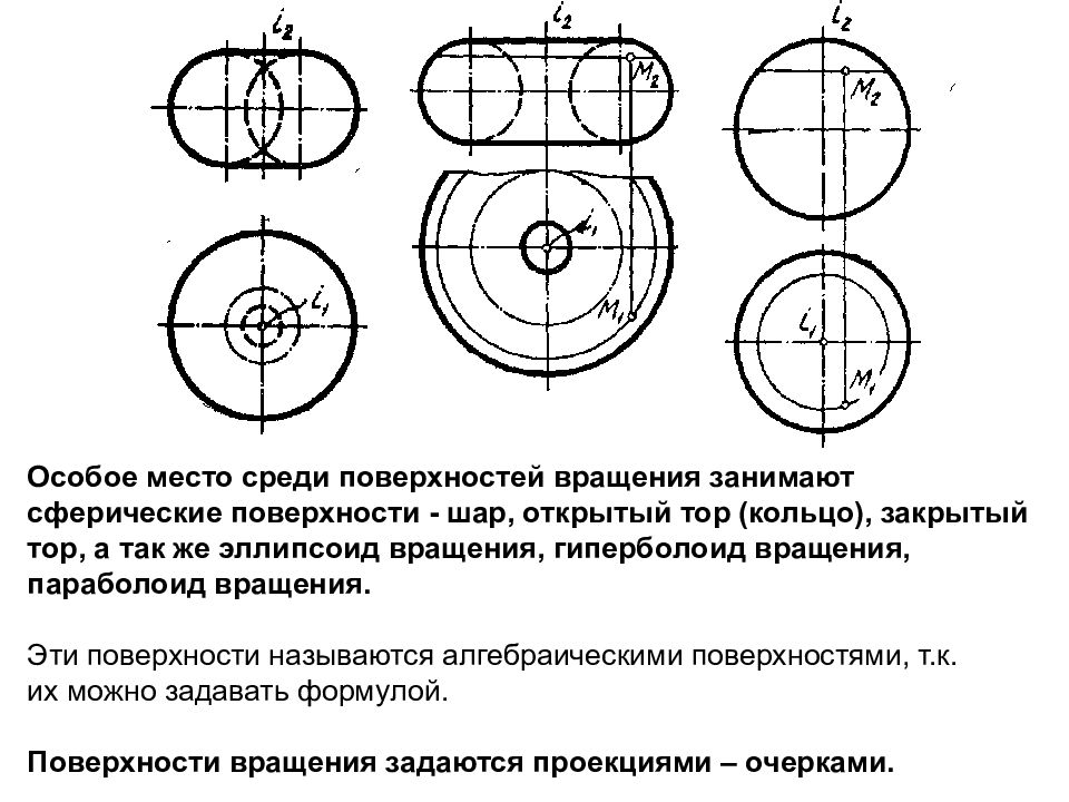 Сферическая плоскость. Пересечение сферической поверхности плоскостью. Сферическая поверхность вращения. Проекции закрытого тора. Поверхность вращения тор открытый.