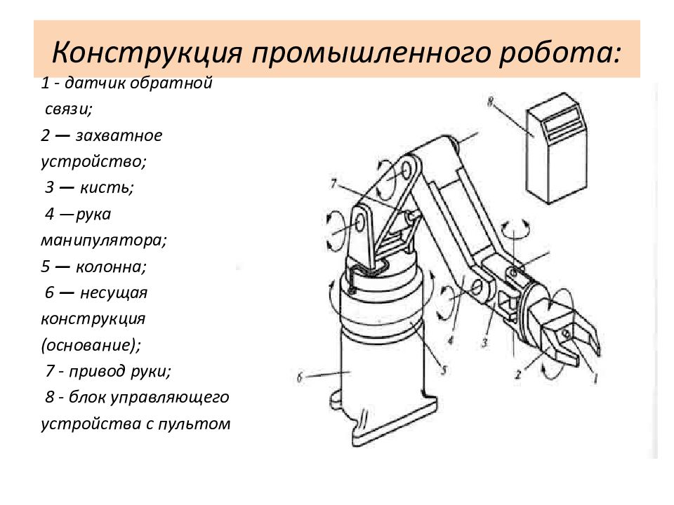 Структурная схема мобильного робота