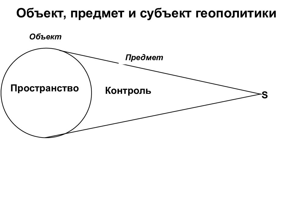 Объекты геополитики