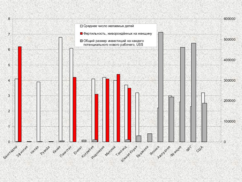 Численность ростова. Динамика роста реального сектора экономики. Доходы населения Украины. Графики роста экономики России по секторам. График динамики цен по кварталам.