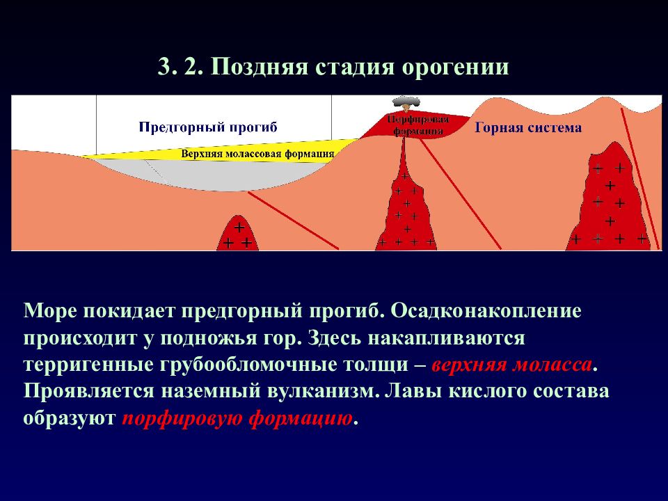 Этапы формирования платформ. Краевой прогиб Геология. Предгорный краевой прогиб. ПРЕДКАРПАТСКИЙ краевой прогиб. Поздняя стадия вулканизма.